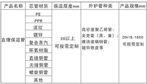梅州聚氨酯发泡保温管批发产品材质